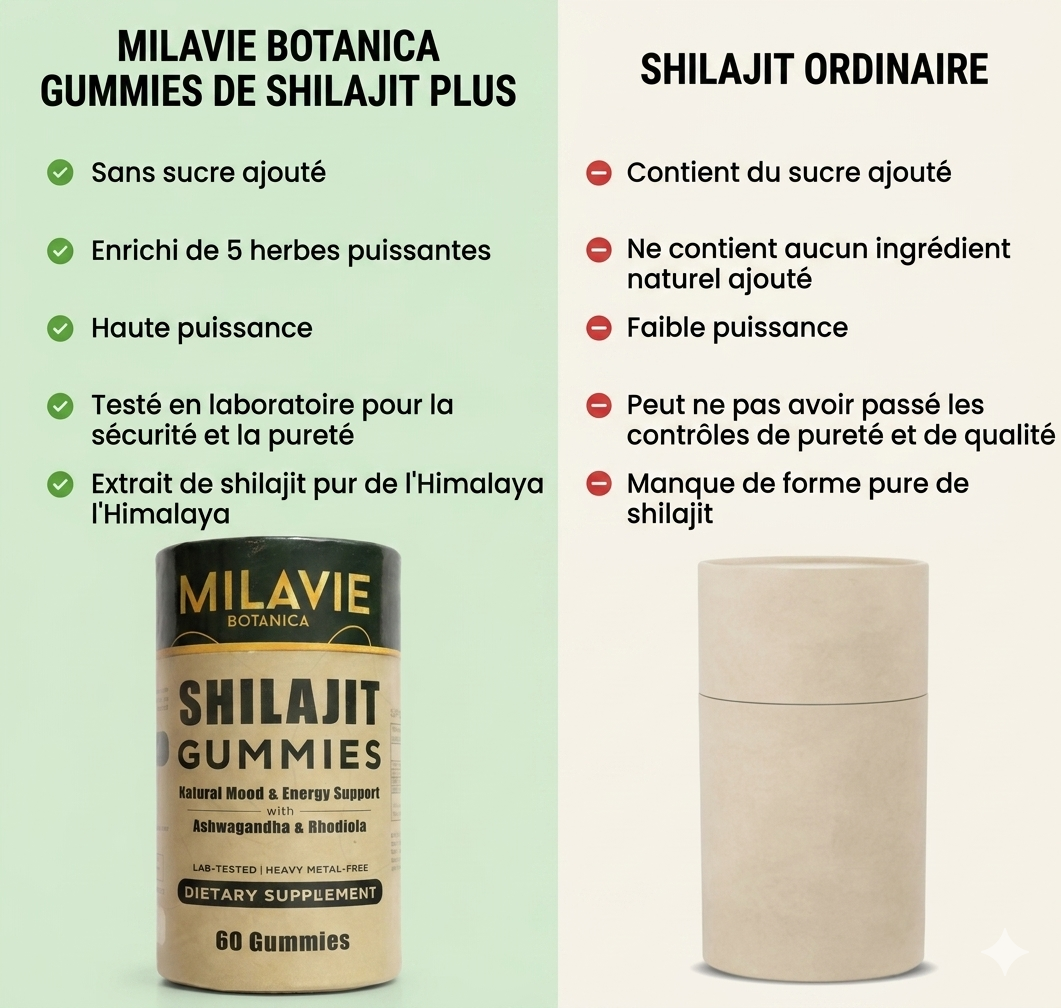 SHILAJIT GUMMIES